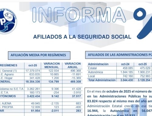 UP Informa Afiliados a la Seguridad Social